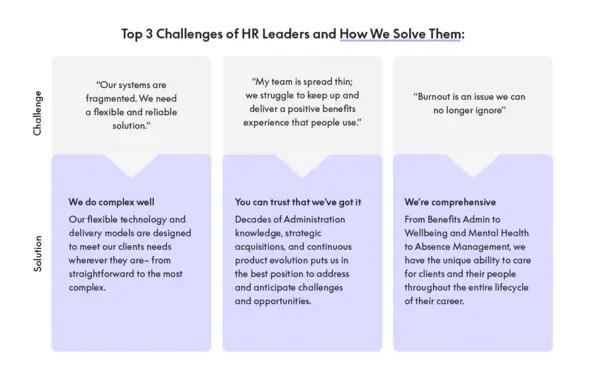 Top 3 challenges of HR leaders and how we solve them